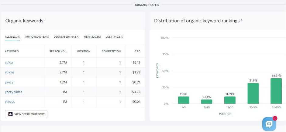 analyze organic traffic