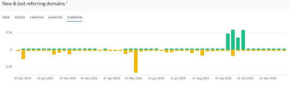 Backlink Checker 3