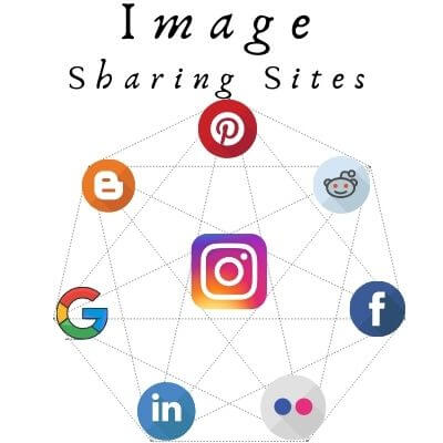 Image Submission Sites