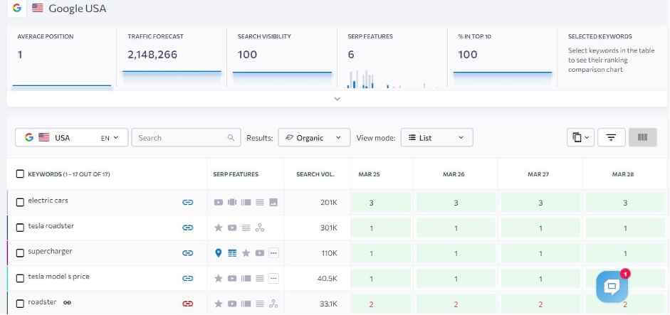 Keyword Rank Tracker