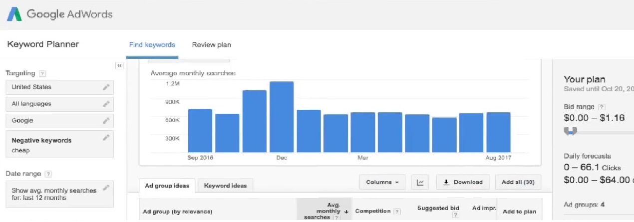 Google Adwords Keyword Planner 