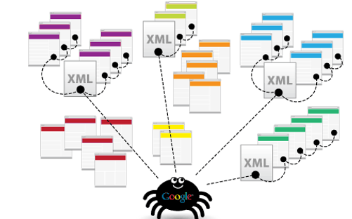 sitemap in seo