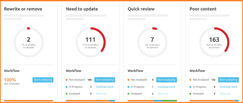 SEMrush Content Audit