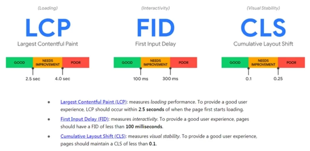 core-web-vitals-metrics